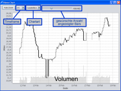 Chart inkl. Beschreibung