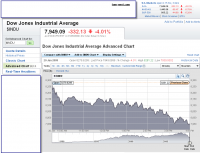 DOW.21.09.2009.png