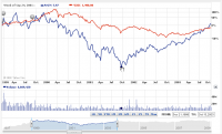 amazon.compared.nasdaq.png