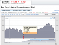 dow.30.01.png