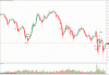 live_eurusd_chart_27.01.10.gif