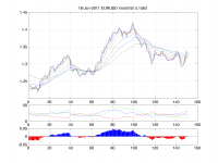 18-Jan-2011_EURUSD_Volatilität_5.1562.png