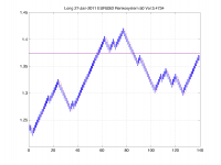 Long_27-Jan-2011_EURUSD_Renkosystem.png