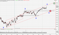 Dax_H4 - Chart.png