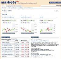 FTD.Markets.Beta.jpg