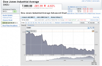 dow.close.10.02.2009.png