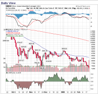 Dow.20.02.2009.png
