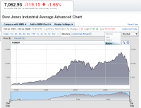dow..27.02.2009.png