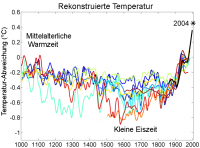 1000_Jahr_Temperaturen_Vergleich.png