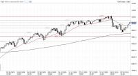 Dow_Daily_20_02_10.JPG