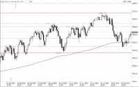 Dax_Daily_20_02_10.JPG