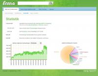 Ecosia_statistik.jpg