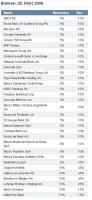 IGMarkets.Germany.Margin.Changes.jpg