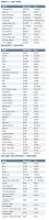 IGMarkets.Germany.Margin.Changes_part2.jpg