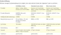 gci.standard.fx.account.neu.jpg