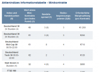 IG.Minikontrakte.02.2008.png