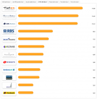 ranking.06.03.2009.png
