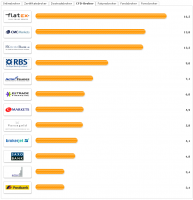 brokerwahl.08.03.2009.png