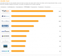 ranking_10.03.2009.png