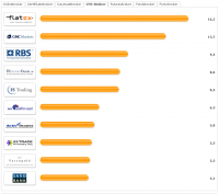 rating.12.03.2009.png