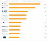 ranking.13.03.2009.png
