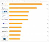 ranking.14.03.2009.png