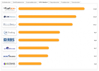 ranking.16.03.2009.png