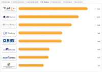 ranking.18.03.2009.png