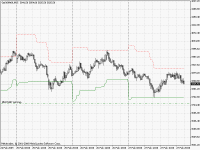 fdax_dailyrange.gif