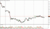 04.03.2010_gbpaud_live.gif