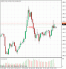 30.03.2010_eurjpy_01.gif