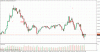 30.03.2010_eurjpy_01_02.gif