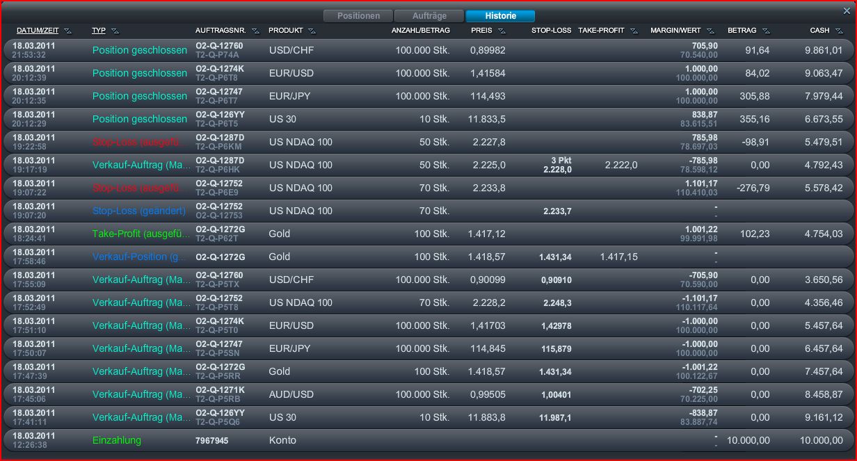 CMC Markets: Neue Handelsplattform