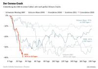 corona_crash_compared.jpg
