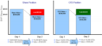 cfds_strategies_graph.gif