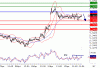 EURUSD20100413222256.GIF.gif