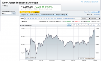 dow.hit_11k.png