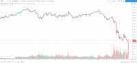 WTI_Future_day_after.jpg