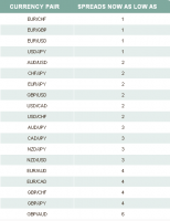GFT_currency_spread_new.05.2008.png