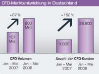 cfd.growth.germany.jpg
