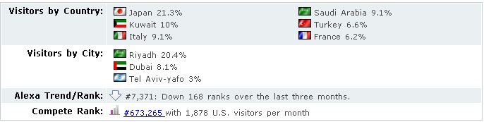 Forex Place (4xp.com)