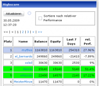 KiweeHighscor090530.png