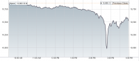 dow.06.05.png