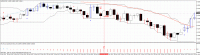 eurusd_m15_short_entry.gif