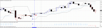 eurusd_m15_long_entry.gif