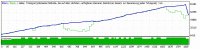 EA_MACD_V2_StrategyTester.gif