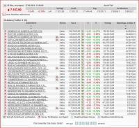 DAX_Marktkapitalisierung_28_06_2011.JPG