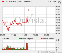 fdax.gif