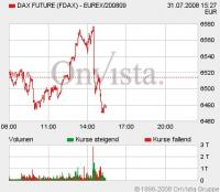 fdax.jpg