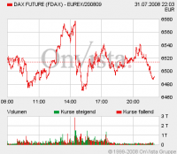 fdax.jpg.gif